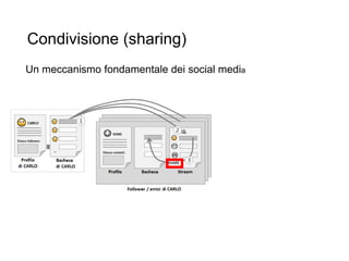 Condivisione (sharing)
15
Un meccanismo fondamentale dei social media
 