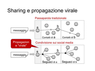 messaggio 
 
 


a b
Contatti di a Contatti di b
Passaparola tradizionale

 
 



a b
Condivisione sui social media
messaggio
Seguaci di a Seguaci di b
Sharing e propagazione virale
17
Propagazion
e "virale"
 