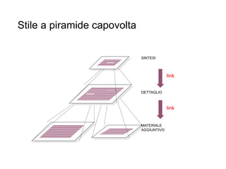 Stile a piramide capovoltaR.Polillo -
Marzo
2015
39
SINTESI
DETTAGLIO
MATERIALE
AGGIUNTIVO
link
link
 
