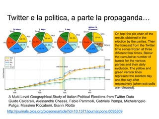Twitter e la politica, a parte la propaganda…
http://journals.plos.org/plosone/article?id=10.1371/journal.pone.0095809
A Multi-Level Geographical Study of Italian Political Elections from Twitter Data
Guido Caldarelli, Alessandro Chessa, Fabio Pammolli, Gabriele Pompa, Michelangelo
Puliga, Massimo Riccaboni, Gianni Riotta
On top: the pie-chart of the
results obtained in the
election by the parties. Then
the forecast from the Twitter
time series frozen at three
different final times. Below:
the cumulative number of
tweets for the various
parties and their daily
evolution. The yellow and
green vertical lines
represent the election day
and the day after
respectively (when exit-polls
are released).
 