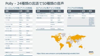 Polly - 24種類の⾔語で50種類の⾳声
⾔語 ⼥性 男性
英語(オーストラリア) Naja Mads
英語(インド) Raveena
⽇本語 Mizuki Takumihtt
ps://docs.
aws.amaz
on.com/p
olly/latest/
dg/voicelis
t.html
ヨーロッパ/中東/アフリカ地域: アジア太平洋地域:北アメリカ/南アメリカ地域:
⾔語 ⼥性 男性
フランス語(カナダ) Chantal
ポルトガル語(ブラジル) Vitória Ricardo
英語(⽶国) Joanna Joey
Salli Justin
Kendra Matthew
Kimberly
Ivy
スペイン語(⽶国) Penélope Miguel
⾔語 ⼥性 男性
デンマーク語 Naja Mads
オランダ語 Lotte Ruben
フランス語 Céline Mathieu
ドイツ語 Marlene Hans
Vicki
アイスランド語 Dóra Karl
イタリア語 Carla Giorgio
ノルウェー語 Liv
ポーランド語 Ewa Jacek
Maja Jan
ポルトガル語(イベリア) Inês Cristiano
ルーマニア語 Carmen
ロシア語 Tatyana Maxim
スペイン語(カスティリヤ) Conchita Enrique
スウェーデン語 Astrid
トルコ語 Filiz
英語(英国) Amy Brian
Emma
英語(ウェールズ) Geraint
ウェールズ語 Gwyneth
https://docs.aws.amazon.com/polly/latest/dg/voicelist.html
 