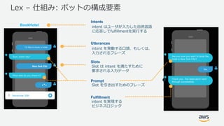Lex – 仕組み: ボットの構成要素
Utterances
BookHotel
Intents
Slots
Fulfillment
intent はユーザが⼊⼒した⾃然⾔語
に応答してfulfillmentを実⾏する
intent を発動する⼝頭、もしくは、
⼊⼒されるフレーズ
Slot は intent を満たすために
要求される⼊⼒データ
intent を実現する
ビジネスロジック
Prompt
Slot を引き出すためのフレーズ
 