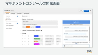 マネジメントコンソールの開発画⾯
 