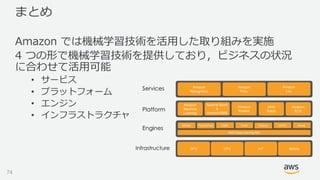 まとめ
Amazon では機械学習技術を活⽤した取り組みを実施
4 つの形で機械学習技術を提供しており，ビジネスの状況
に合わせて活⽤可能
• サービス
• プラットフォーム
• エンジン
• インフラストラクチャ
74
 