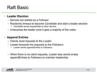 © Hortonworks Inc. 2017
Raft Basic
• Leader Election
– Servers are started as a Follower
– Randomly timeout to become Cand...