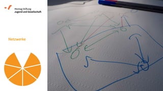 Netzwerke
 
