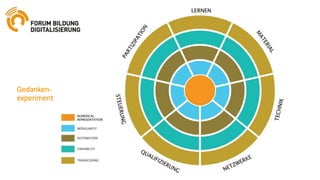 Gedanken-
experiment
 