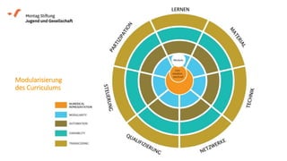 Modularisierung
des Curriculums
 