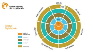 (Modul)
Digitalkunde
 
