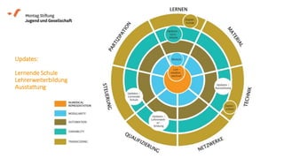 Updates:
Lernende Schule
Lehrerweiterbildung
Ausstattung
 