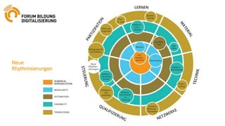 Neue
Rhythmisierungen
 