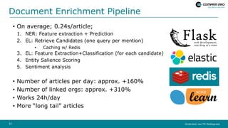 Onderdeel van FD Mediagroep
Document Enrichment Pipeline
• On average; 0.24s/article;
1. NER: Feature extraction + Predict...