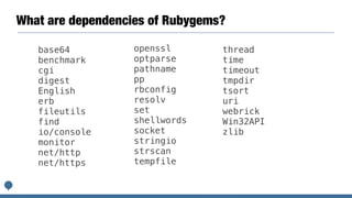 What are dependencies of Rubygems?
base64
benchmark
cgi
digest
English
erb
fileutils
find
io/console
monitor
net/http
net/https
openssl
optparse
pathname
pp
rbconfig
resolv
set
shellwords
socket
stringio
strscan
tempfile
thread
time
timeout
tmpdir
tsort
uri
webrick
Win32API
zlib
 