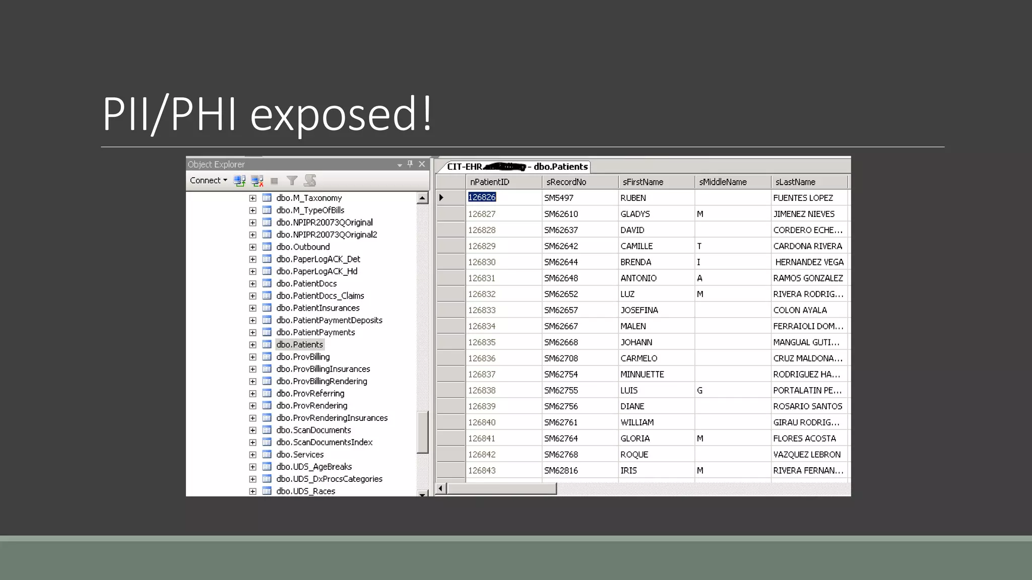 PII/PHI exposed!
 