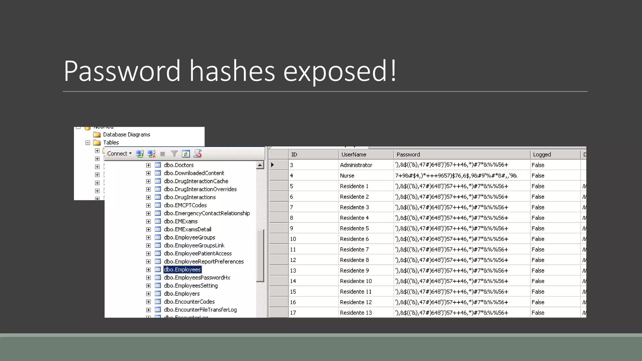 Password hashes exposed!
 