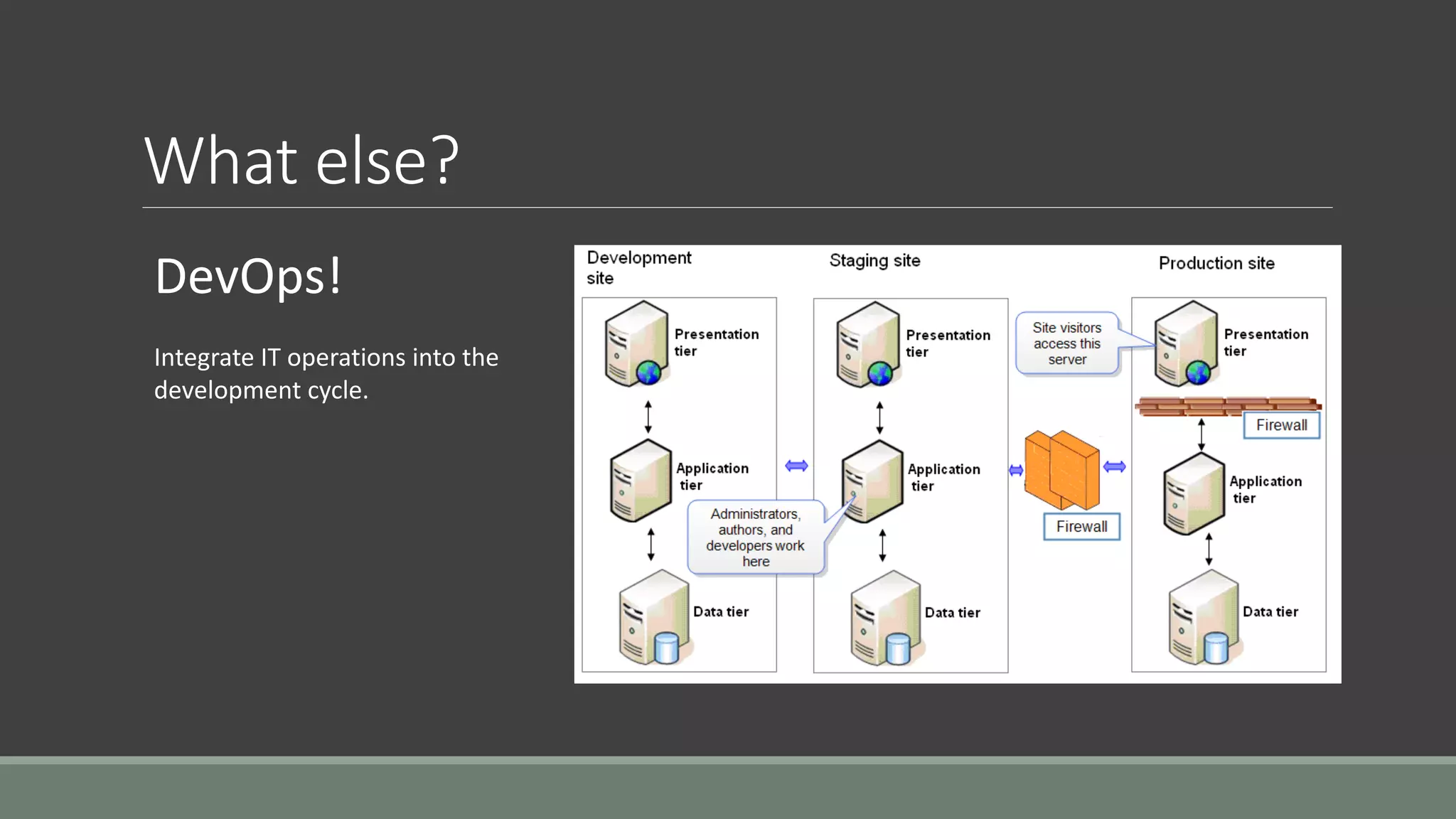 What else?
DevOps!
Integrate IT operations into the
development cycle.
 