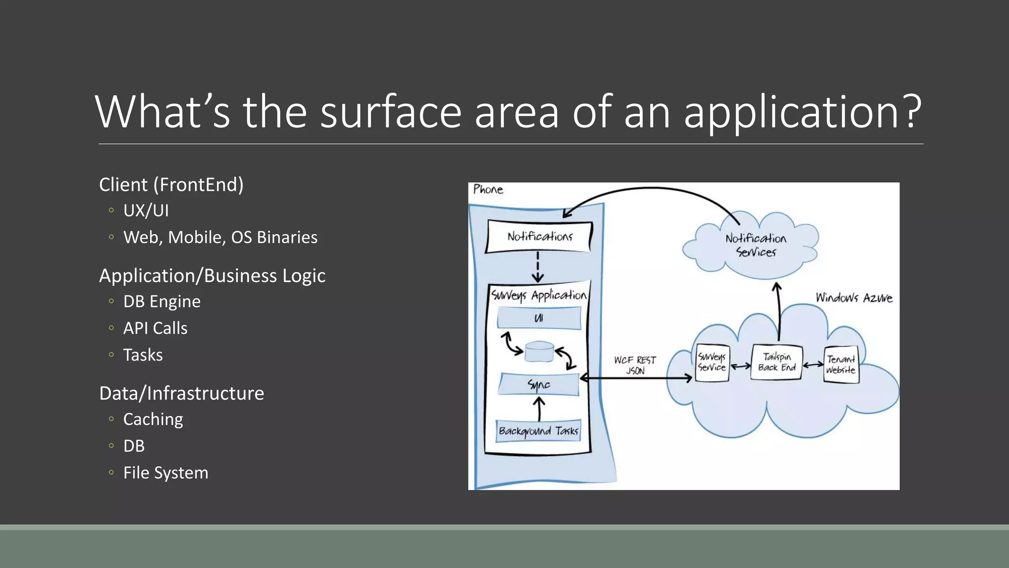 What’s the surface area of an application?
Client (FrontEnd)
◦ UX/UI
◦ Web, Mobile, OS Binaries
Application/Business Logic
◦ DB Engine
◦ API Calls
◦ Tasks
Data/Infrastructure
◦ Caching
◦ DB
◦ File System
 
