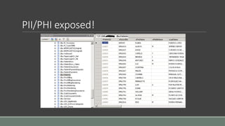 PII/PHI exposed!
 