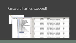 Password hashes exposed!
 