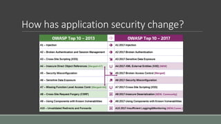 How has application security change?
 