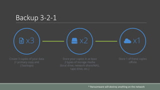 Backup 3-2-1
* Ransomware will destroy anything on the network
 