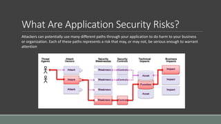 What Are Application Security Risks?
Attackers can potentially use many different paths through your application to do harm to your business
or organization. Each of these paths represents a risk that may, or may not, be serious enough to warrant
attention
 
