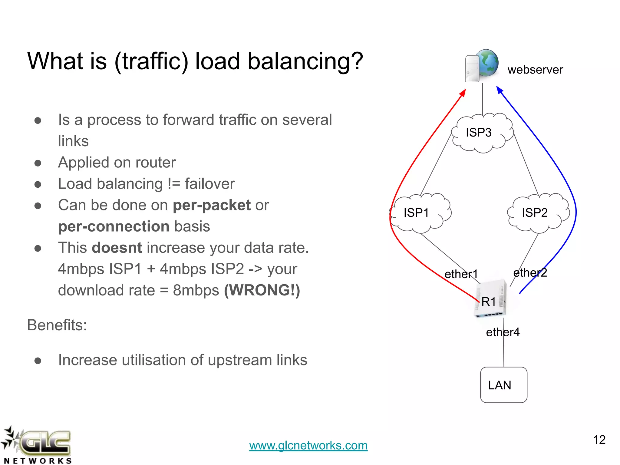 www.glcnetworks.com
What is (traffic) load balancing?
● Is a process to forward traffic on several
links
● Applied on router
● Load balancing != failover
● Can be done on per-packet or
per-connection basis
● This doesnt increase your data rate.
4mbps ISP1 + 4mbps ISP2 -> your
download rate = 8mbps (WRONG!)
Benefits:
● Increase utilisation of upstream links
12
ISP1 ISP2
LAN
ether1 ether2
webserver
ISP3
ether4
R1
 