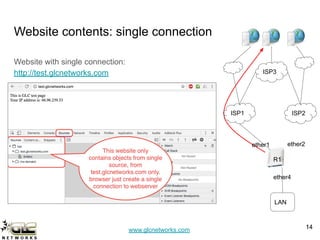 www.glcnetworks.com
Website contents: single connection
Website with single connection:
http://test.glcnetworks.com
14
14
ISP1 ISP2
LAN
ether1 ether2
ISP3
ether4
R1
 