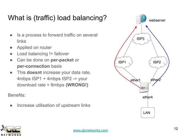 ISP Load Balancing with Mikrotik ECMP