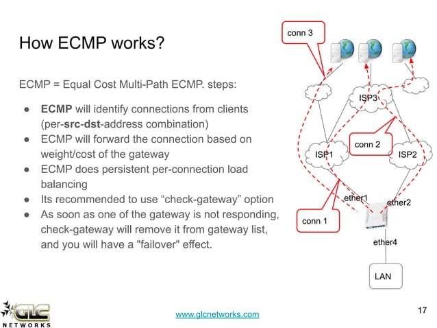 ISP Load Balancing with Mikrotik ECMP