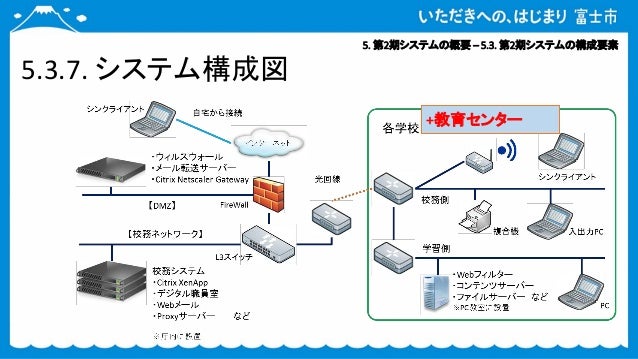 富士市教育委員会導入事例 校務用シンクライアントシステムの整備 2017年度版