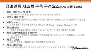 EMBARCADERO TECHNOLOGIES
장비연동 시스템 구축 구성요소(RAD 서버 & ETC)
• 멀티-디바이스 앱 개발
– RFID/바코드 등 연동, 공정 모니터링, 이동 시 작업 지시 등
• 생산설비와 연결
– 시리얼통신, 블루투스/LE, 비콘, TCP/IP, UDP, HTTP(REST), SDK 연동으로 직접 연결
• IoTConnect
– 50 여종의 사물인터넷 장비연동 컴포넌트 제공(Getit Package Manager 이용)
• ThingPoint
– 방대한 양의 IoT 데이터 로컬로 저장, 필터링, 판단 후 중앙 저장소와 동기화
• EMS Server(REST Server)
– 설비 데이터 통합(통합 미들웨어) 구성, REST API 퍼블리싱, 엔터프라이즈 데이터 연결,
MSA 구성 용이
• REST Client
– REST 서버 또는 REST 기반 사물인터넷 장비와 연동
• AppTethering
– 앱과 앱간 자동 연결 및 데이터 송수신(PC <-> 모바일, 모바일 <-> 모바일 등)
 