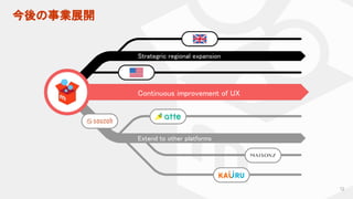 今後の事業展開
12
Strategric regional expansion
Continuous improvement of UX
Extend to other platforms
 