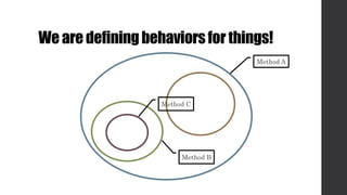 We are definingbehaviorsfor things!
Method B
Method A
Method C
 