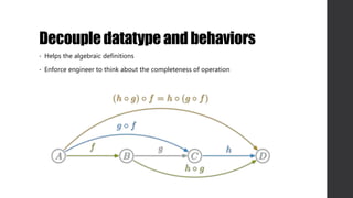Decoupledatatypeandbehaviors
• Helps the algebraic definitions
• Enforce engineer to think about the completeness of operation
 
