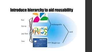 Introducehierarchyto aidreusability
buy
top up
pay fare
loss
rechargeable
Single-use
card
 