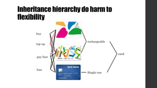 Inheritancehierarchydo harmto
flexibility
buy
top up
pay fare
loss
rechargeable
Single-use
card
 