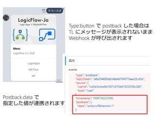 Type:button で postback した場合は
TL にメッセージが表示されないまま
Webhook が呼び出されます
Postback.data で
指定した値が連携されます
 