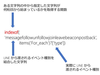indexof(
'messagefollowunfollowjoinleavebeaconpostback’,
items('For_each')?['type'])
ある文字列の中から指定した文字列が
何桁目から始まっているかを取得する関数
LINE から渡されるイベント種別を
結合した文字列
実際に LINE から
渡されるイベント種別
 