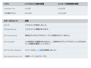 プラン APIリクエスト回数の制限 メッセージ受信者数の制限
Developer Trial 1,000/分 20,000/分
その他のプラン 10,000/分 200,000/分
ステータスコード 説明
200 OK リクエストが成功しました。
400 Bad Request リクエストに問題があります。
401 Unauthorized 有効なチャネルアクセストークンが指定されていません。
403 Forbidden APIを使用する権限がありません。ご契約中のプランやアカウントに付与され
ている権限を確認してください。
429 Too Many Requests APIコールのレート制限を超過しました。
500 Internal Server Error 内部サーバーのエラーです。
 