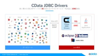 © 2017 CData Software Inc. | www.cdata.com
CData JDBC Drivers
使い慣れたIDE/APサーバから90を超えるクラウドサービス・NoSQLにJDBC接続
データソース Java環境
CData
JDBC
Drivers
Web API SQL
REST/
SOAP
JDBC Java
Application
 