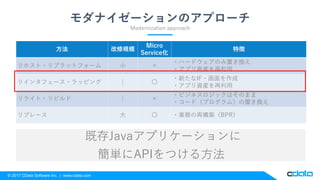 © 2017 CData Software Inc. | www.cdata.com
方法 改修規模
Micro
Service化
特徴
リホスト・リプラットフォーム 小 ×
・ハードウェアのみ置き換え
・アプリ資産を再利用
リインタフェース・ラッピング ｜ 〇
・新たなIF・画面を作成
・アプリ資産を再利用
リライト・リビルド ｜ ×
・ビジネスロジックはそのまま
・コード（プログラム）の置き換え
リプレース 大 〇 ・業務の再構築（BPR）
モダナイゼーションのアプローチ
Modernization approach
既存Javaアプリケーションに
簡単にAPIをつける方法
 