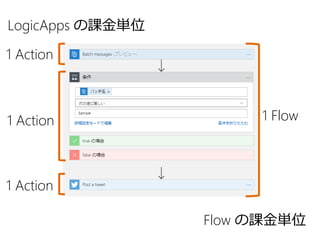 1 Action
1 Action
1 Action
1 Flow
LogicApps の課金単位
Flow の課金単位
 