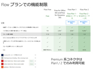 Flow プランでの機能制限
Premium 系コネクタは
Plan1 / 2 でのみ利用可能
 