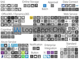 Enterprise
Integration
SNS
Office365 / Dynamics365
Data Connect
Web Service
Azure Service
Online Storage
Notification Standard
Connecter
Cognitive Service
Button
Approval
Batch
LogicApps Only
 