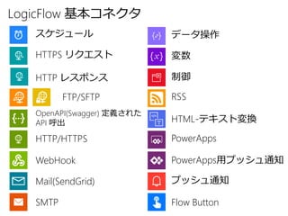 LogicFlow 基本コネクタ
スケジュール
OpenAPI(Swagger) 定義された
API 呼出
HTTPS リクエスト
RSSFTP/SFTP
HTTP/HTTPS
WebHook
Mail(SendGrid)
SMTP
変数
制御HTTP レスポンス
データ操作
PowerApps
プッシュ通知
Flow Button
HTML-テキスト変換
PowerApps用プッシュ通知
 
