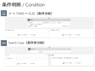 条件判断 / Condition
IF ～ THEN ～ ELSE（条件分岐）
Switch Case（条件多分岐）
 