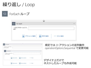 繰り返し / Loop
ForEach ループ
規定では 20 アクションの並列動作
operationOptions:Sequential で変更可能
デザイナ上だけで
ネストしたループも作成可能
 
