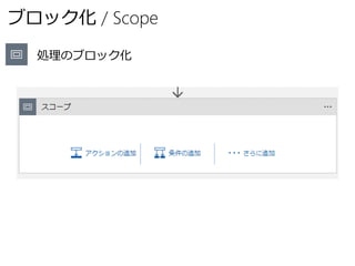 ブロック化 / Scope
処理のブロック化
 
