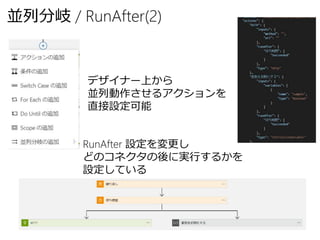 並列分岐 / RunAfter(2)
デザイナー上から
並列動作させるアクションを
直接設定可能
RunAfter 設定を変更し
どのコネクタの後に実行するかを
設定している
 